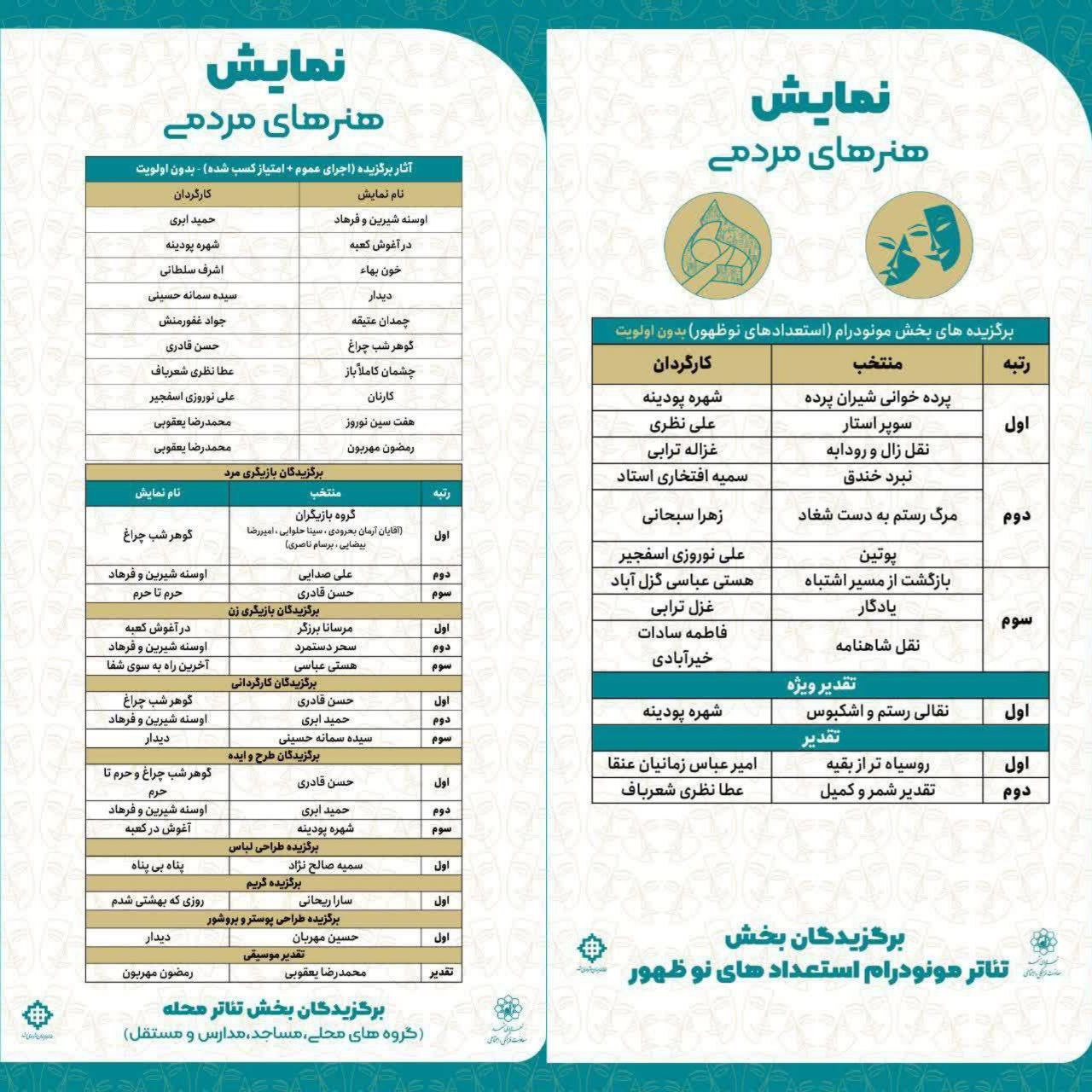 کسب افتخار دانشجوی رشته ادبیات نمایشی درجشنواره نمایش هنرهای مردمی مشهد 